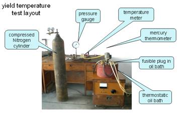fusible plug temperature test